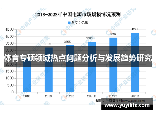 体育专硕领域热点问题分析与发展趋势研究